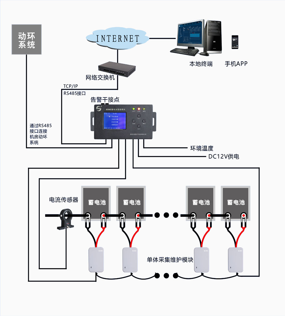 維護型低配方案:BOMS 分布式蓄電池在線監測及自動維護系統